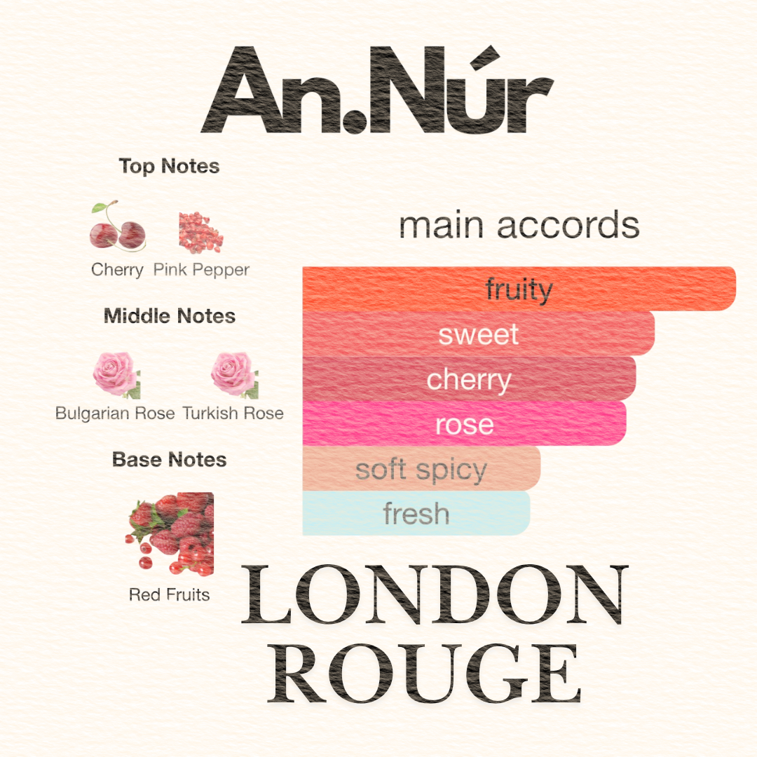 London Rouge