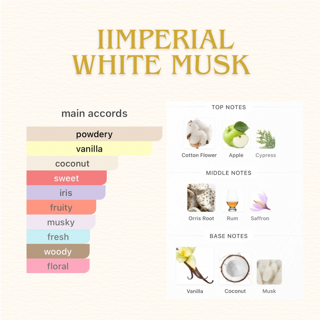 Imperial White Musk