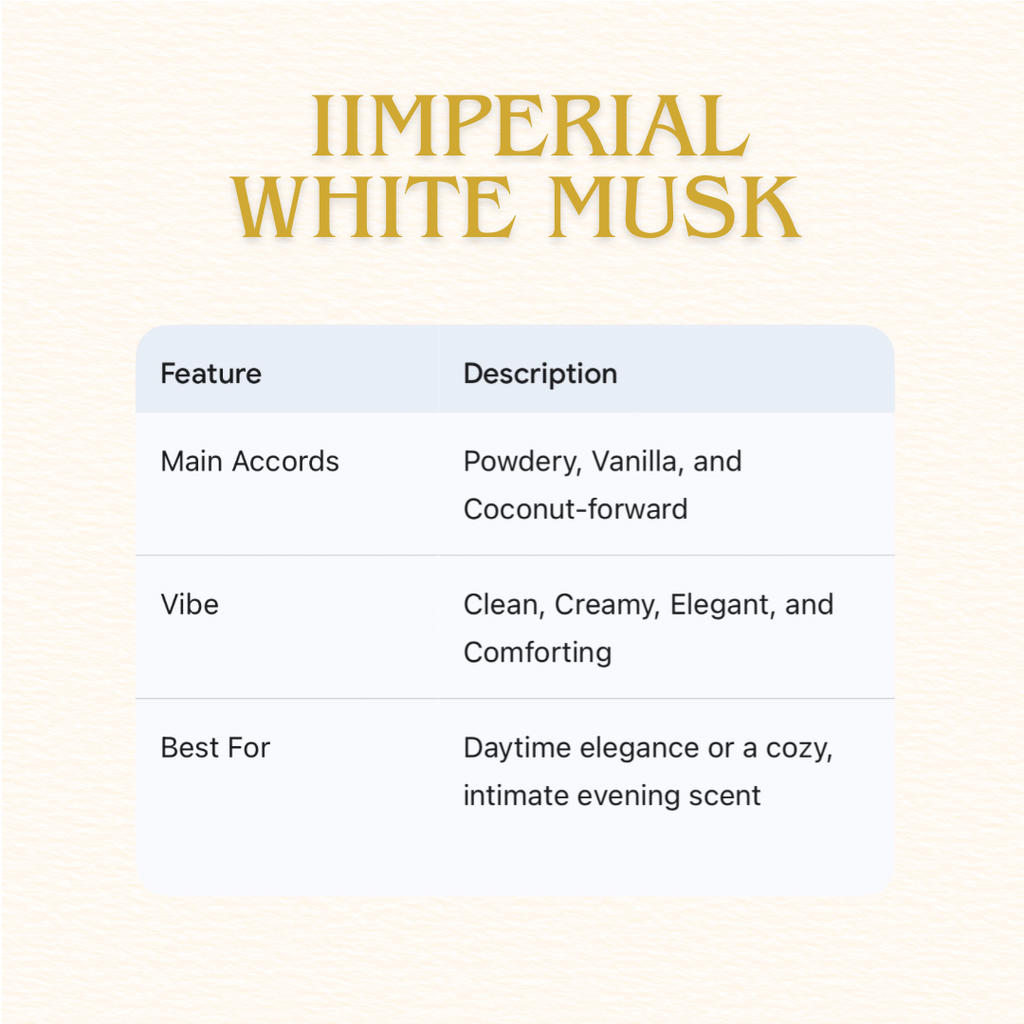 Imperial White Musk