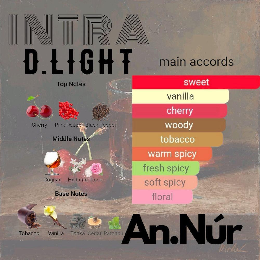 Intra D.Light